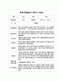만0세 9월-2월 2학기 부모상담일지 / 부모면담일지 4페이지