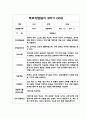 만0세 9월-2월 2학기 부모상담일지 / 부모면담일지 5페이지