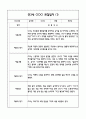 만3세 관찰일지 및 발달평가 118Page (평가제 관찰일지) 2페이지