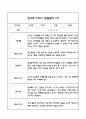 만3세 관찰일지 및 발달평가 118Page (평가제 관찰일지) 5페이지