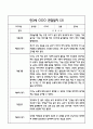 만3세 관찰일지 및 발달평가 118Page (평가제 관찰일지) 6페이지