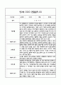 만3세 관찰일지 및 발달평가 118Page (평가제 관찰일지) 9페이지