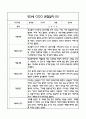 만3세 관찰일지 및 발달평가 118Page (평가제 관찰일지) 10페이지