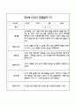 만3세 관찰일지 및 발달평가 118Page (평가제 관찰일지) 13페이지