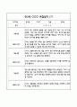 만3세 관찰일지 및 발달평가 118Page (평가제 관찰일지) 14페이지