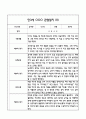 만3세 관찰일지 및 발달평가 118Page (평가제 관찰일지) 15페이지