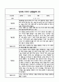 만3세 관찰일지 및 발달평가 118Page (평가제 관찰일지) 16페이지
