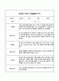 만3세 관찰일지 및 발달평가 118Page (평가제 관찰일지) 17페이지