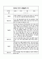 만3세 관찰일지 및 발달평가 118Page (평가제 관찰일지) 18페이지