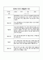 만3세 관찰일지 및 발달평가 118Page (평가제 관찰일지) 20페이지