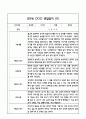 만3세 관찰일지 및 발달평가 118Page (평가제 관찰일지) 21페이지