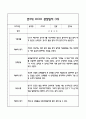 만3세 관찰일지 및 발달평가 118Page (평가제 관찰일지) 25페이지