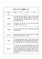 만3세 관찰일지 및 발달평가 118Page (평가제 관찰일지) 26페이지