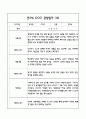 만3세 관찰일지 및 발달평가 118Page (평가제 관찰일지) 28페이지