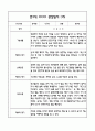 만3세 관찰일지 및 발달평가 118Page (평가제 관찰일지) 29페이지