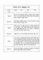 만3세 관찰일지 및 발달평가 118Page (평가제 관찰일지) 30페이지