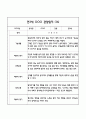 만3세 관찰일지 및 발달평가 118Page (평가제 관찰일지) 31페이지