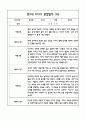 만3세 관찰일지 및 발달평가 118Page (평가제 관찰일지) 32페이지