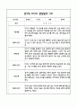 만3세 관찰일지 및 발달평가 118Page (평가제 관찰일지) 33페이지