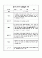 만3세 관찰일지 및 발달평가 118Page (평가제 관찰일지) 34페이지