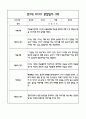 만3세 관찰일지 및 발달평가 118Page (평가제 관찰일지) 36페이지