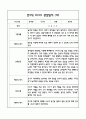 만3세 관찰일지 및 발달평가 118Page (평가제 관찰일지) 37페이지