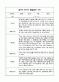 만3세 관찰일지 및 발달평가 118Page (평가제 관찰일지) 38페이지