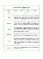 만3세 관찰일지 및 발달평가 118Page (평가제 관찰일지) 41페이지