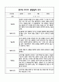 만3세 관찰일지 및 발달평가 118Page (평가제 관찰일지) 42페이지