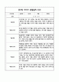 만3세 관찰일지 및 발달평가 118Page (평가제 관찰일지) 44페이지