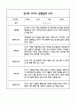 만3세 관찰일지 및 발달평가 118Page (평가제 관찰일지) 45페이지