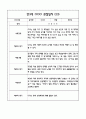 만3세 관찰일지 및 발달평가 118Page (평가제 관찰일지) 46페이지