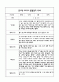 만3세 관찰일지 및 발달평가 118Page (평가제 관찰일지) 47페이지