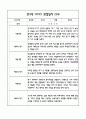 만3세 관찰일지 및 발달평가 118Page (평가제 관찰일지) 48페이지