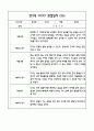 만3세 관찰일지 및 발달평가 118Page (평가제 관찰일지) 51페이지