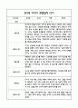 만3세 관찰일지 및 발달평가 118Page (평가제 관찰일지) 54페이지
