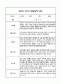 만3세 관찰일지 및 발달평가 118Page (평가제 관찰일지) 55페이지