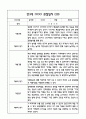 만3세 관찰일지 및 발달평가 118Page (평가제 관찰일지) 56페이지