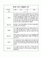 만3세 관찰일지 및 발달평가 118Page (평가제 관찰일지) 58페이지