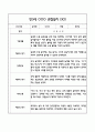 만3세 관찰일지 및 발달평가 118Page (평가제 관찰일지) 59페이지