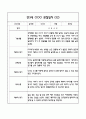 만3세 관찰일지 및 발달평가 118Page (평가제 관찰일지) 63페이지