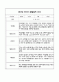 만3세 관찰일지 및 발달평가 118Page (평가제 관찰일지) 65페이지