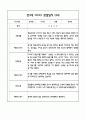 만3세 관찰일지 및 발달평가 118Page (평가제 관찰일지) 67페이지