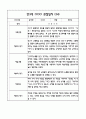 만3세 관찰일지 및 발달평가 118Page (평가제 관찰일지) 68페이지