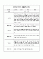 만3세 관찰일지 및 발달평가 118Page (평가제 관찰일지) 70페이지
