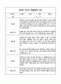 만3세 관찰일지 및 발달평가 118Page (평가제 관찰일지) 72페이지