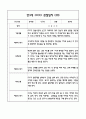 만3세 관찰일지 및 발달평가 118Page (평가제 관찰일지) 75페이지