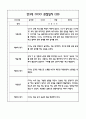 만3세 관찰일지 및 발달평가 118Page (평가제 관찰일지) 76페이지