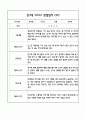 만3세 관찰일지 및 발달평가 118Page (평가제 관찰일지) 77페이지
