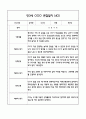 만3세 관찰일지 및 발달평가 118Page (평가제 관찰일지) 79페이지